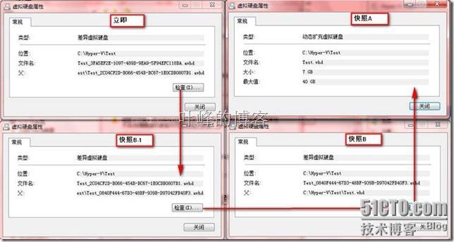 关于Hyper-V快照研究_用户_07