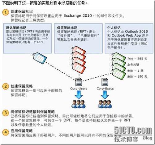 玩转Exchange2010保留策略_归档_04