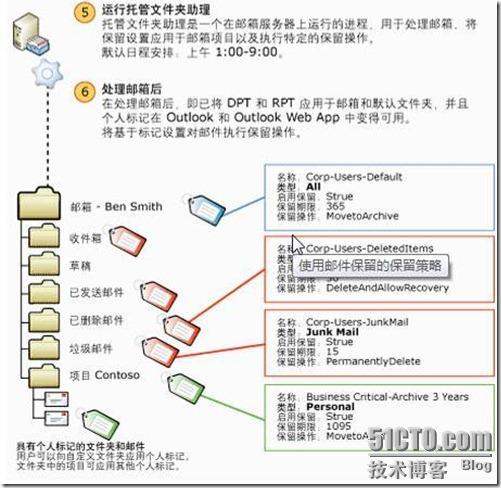 玩转Exchange2010保留策略_Exchange_05