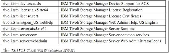 Tivoli Storage Manager安装配置_安装配置