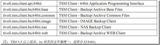 Tivoli Storage Manager安装配置_Manager_02