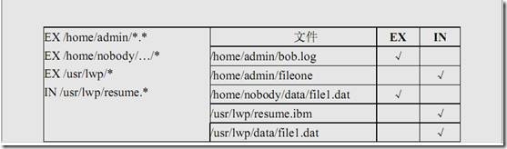 Tivoli Storage Manager安装配置_休闲_35