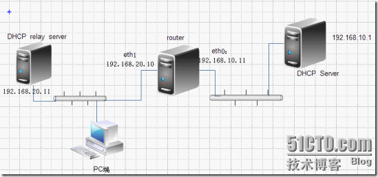 DHCP服务的配置与应用_relay_07