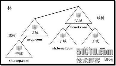 网络综合试题_选择题