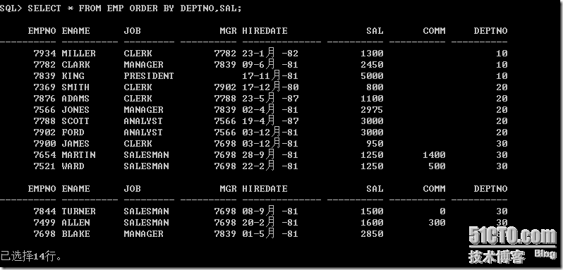 ORACLE sqlplus基本操作_应用程序_29