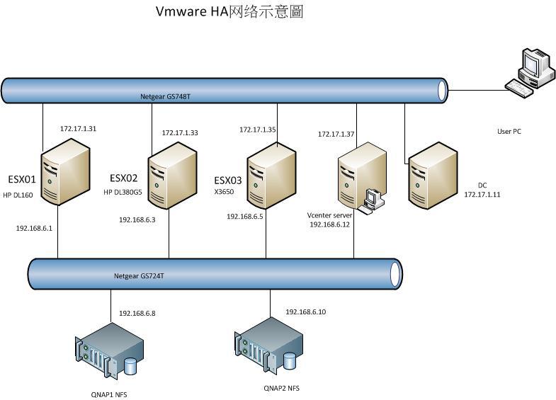 VMware ESX4.1U1 HA_VMware ESX4.1U1 HA