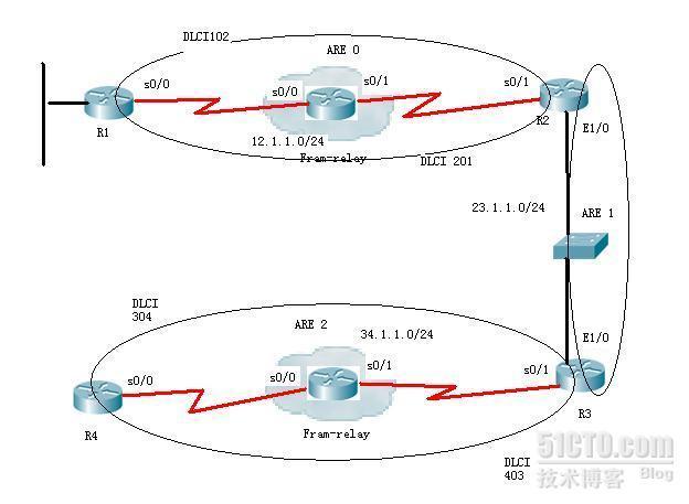 ospf的区域和链路的简单口令认证及MD5认证_休闲