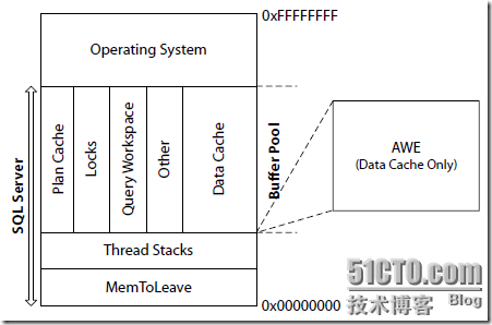 找回消失的内存_休闲_05