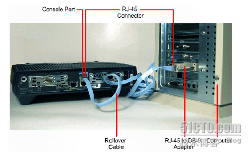 访问CISCO 路由器的方法_职场