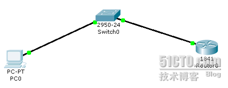 实验2：通过telnet 访问路由器_休闲_02