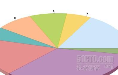 FusionCharts的简单用法_职场_03