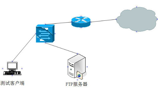 VSFTP的黑白名单_职场