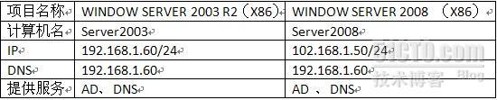 Win server2003域迁移至server2008 _server2008