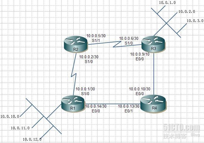 RIPV2实验总结_职场