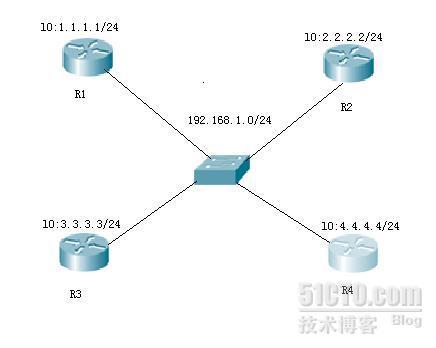 广播多路访问链路上的ospf_休闲