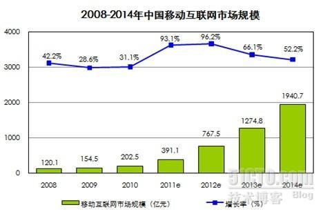 提升移动Web体验，最大化移动商机_职场_02