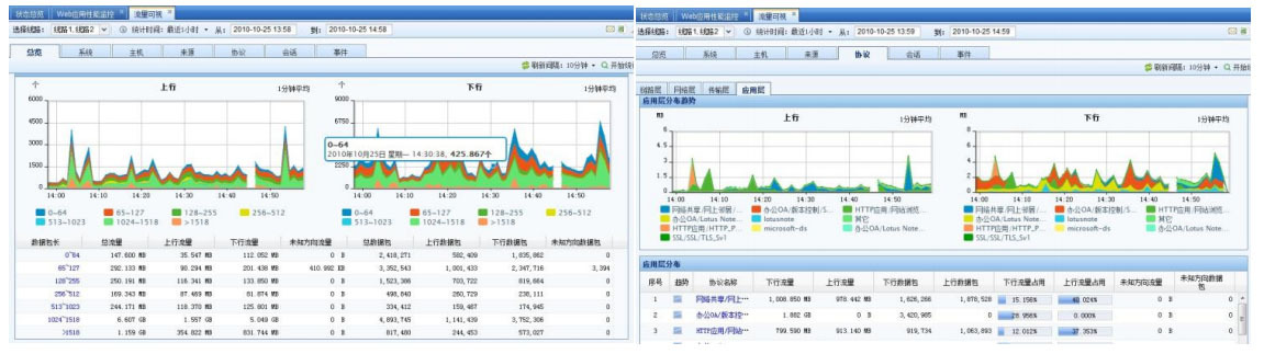 应用性能管理解决方案_新威信_02