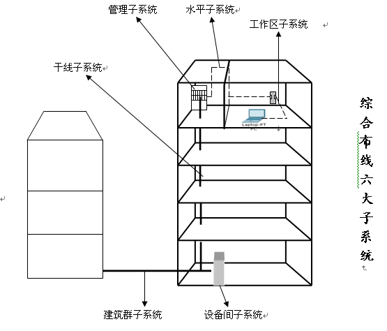 综合布线六大子系统的严格界定_六大子系统