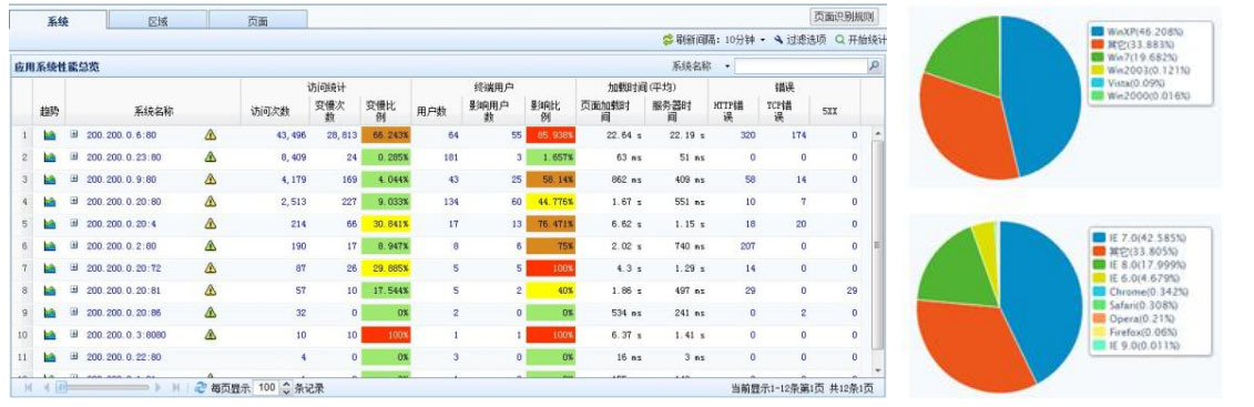 应用性能管理解决方案_APM_03