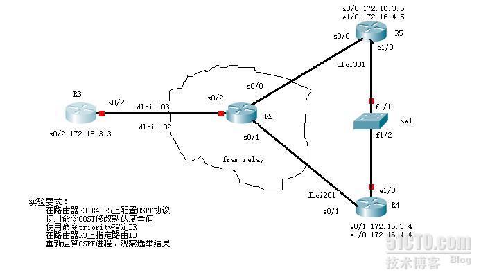 OSPF的RID和DR/BDR的选举_RID