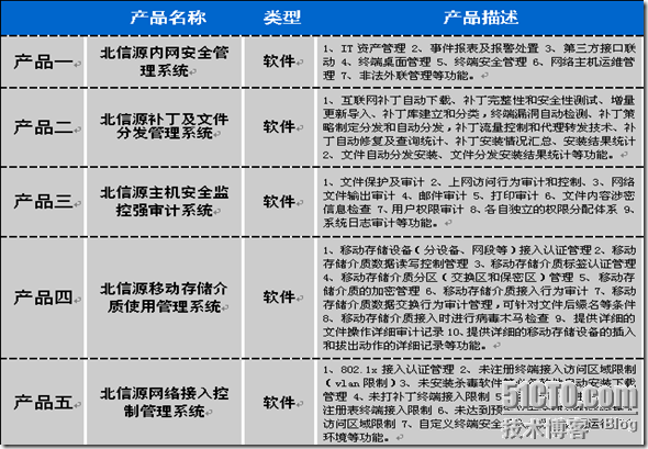 北信源内网安全与补丁分发系统简单功能介绍_计算机