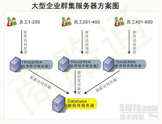 五款常用邮件管理系统评测_邮件管理系统_04