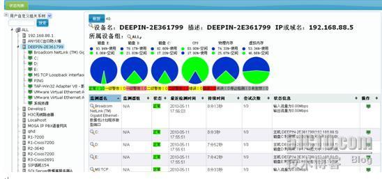 linux下服务器监控软件_休闲_05