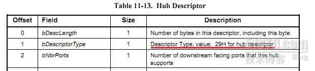 读Linux那些事儿之我是HUB笔记（二） _hub