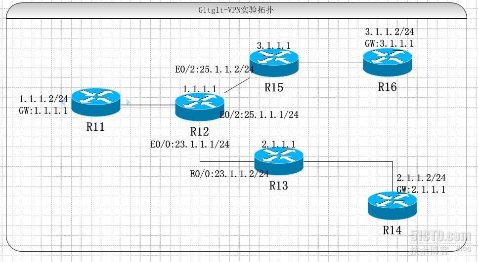 cisco路由器IPSEC vpn_VPN