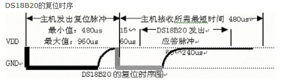 DS18B20数字温度计使用_休闲_02