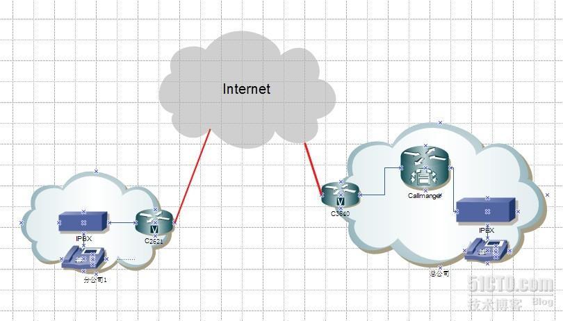 关于E1接入的voip—gateway的配置_voip