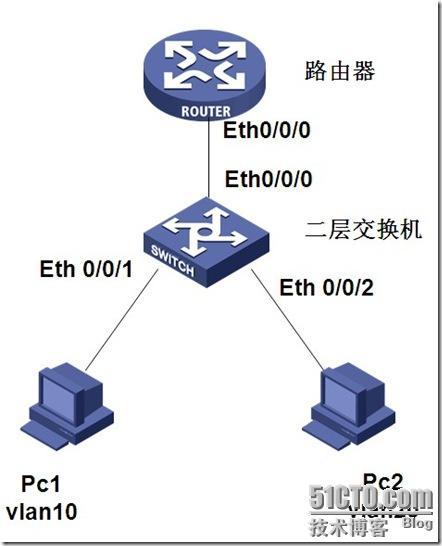 用华为模拟器做单臂路由（写给初学华为设备的同学）_思科