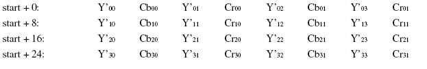 入门视频采集与处理（学会分析YUV数据）_YUV