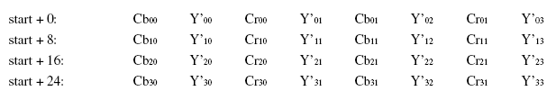 入门视频采集与处理（学会分析YUV数据）_码流_02