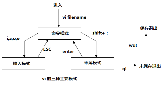 vi 常用命令_休闲