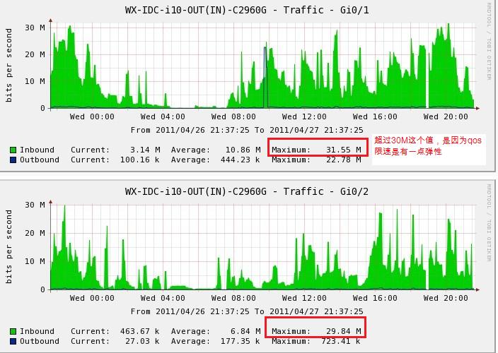 cisco29603750交换机端口流量限速qos