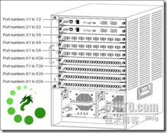 CATALYST 6500系列Supervisor Engine简明手册_交换机_05