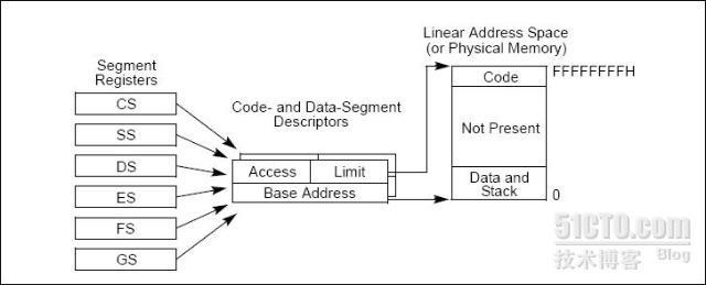 IA-32系统编程指南 - 第三章 保护模式的内存管理【1】  _操作系统_02