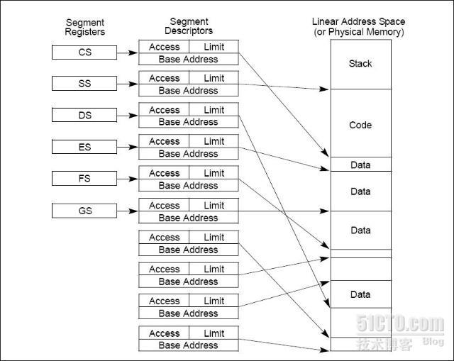 IA-32系统编程指南 - 第三章 保护模式的内存管理【1】  _IA-32_04