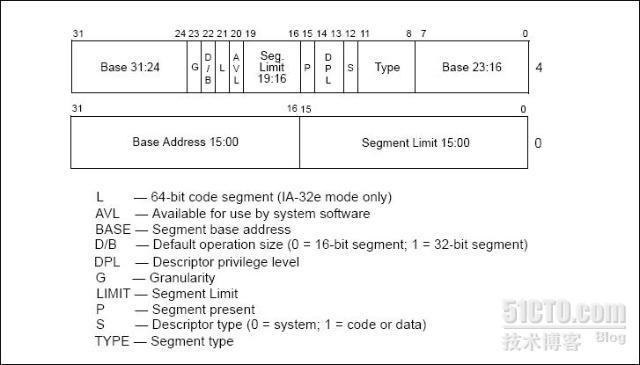 IA-32系统编程指南 - 第三章 保护模式的内存管理【1】  _系统编程_08