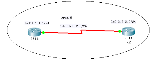 实验 基于链路的OSPF MD5认证_OSPF