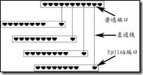 交换机级联_双绞线_02