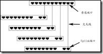 交换机级联_计算机_03