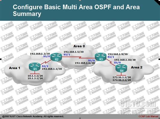 OSPF多区域配置及路由汇总_路由汇总