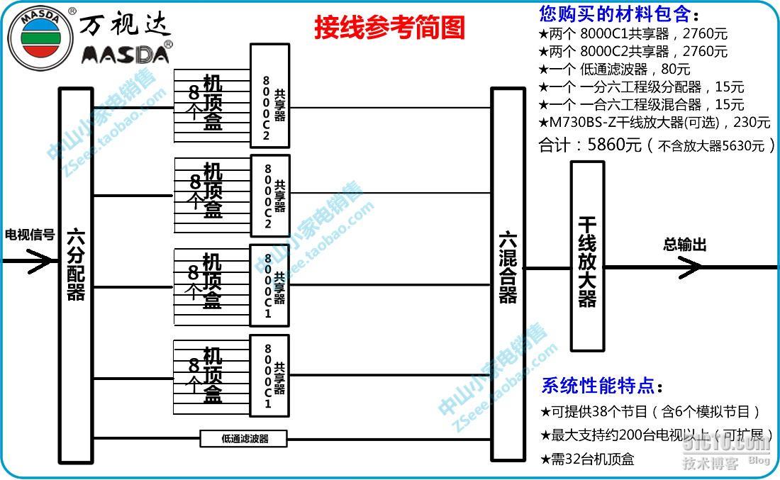 数字电视共享器调试说明_共享器_02