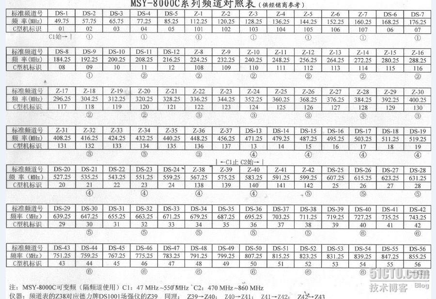 数字电视共享器调试说明_共享器_03