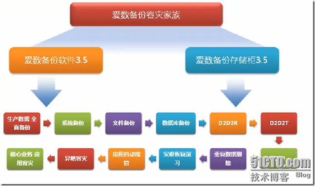 爱数之备份软件_软件_02