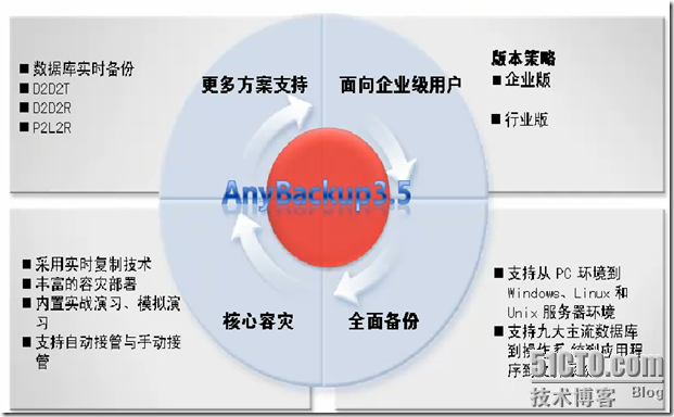 爱数之备份软件_服务器_03