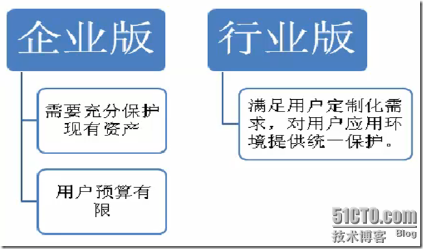 爱数之备份软件_软件_04