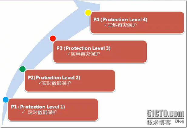 爱数之备份软件_软件_05